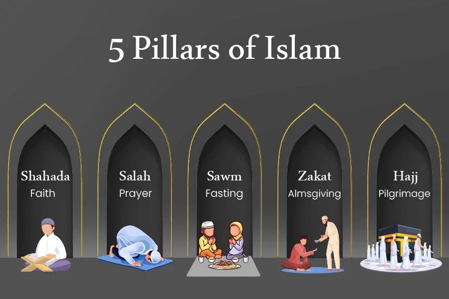 Online Salah Course
